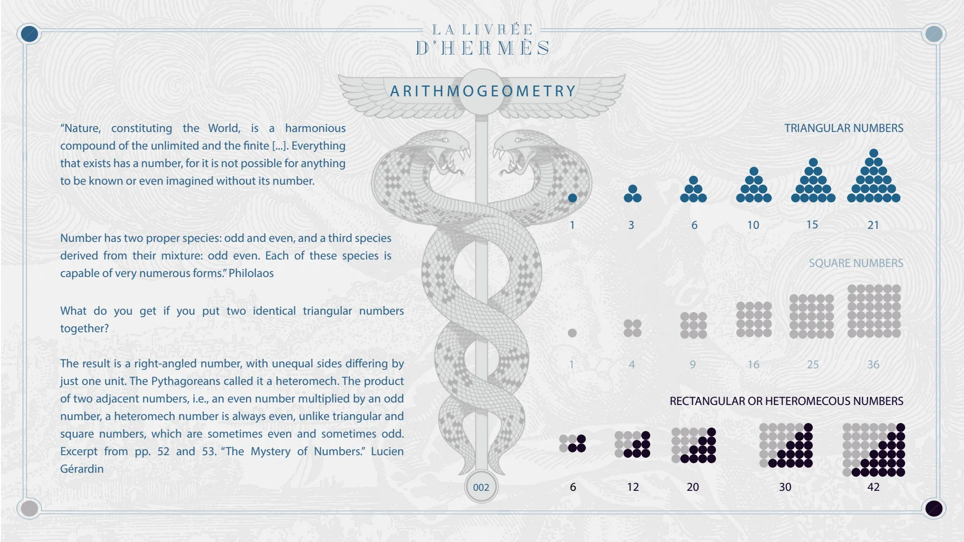Arithmogeometry: triangular numbers, square numbers, and rectangular or heteromecous numbers.
