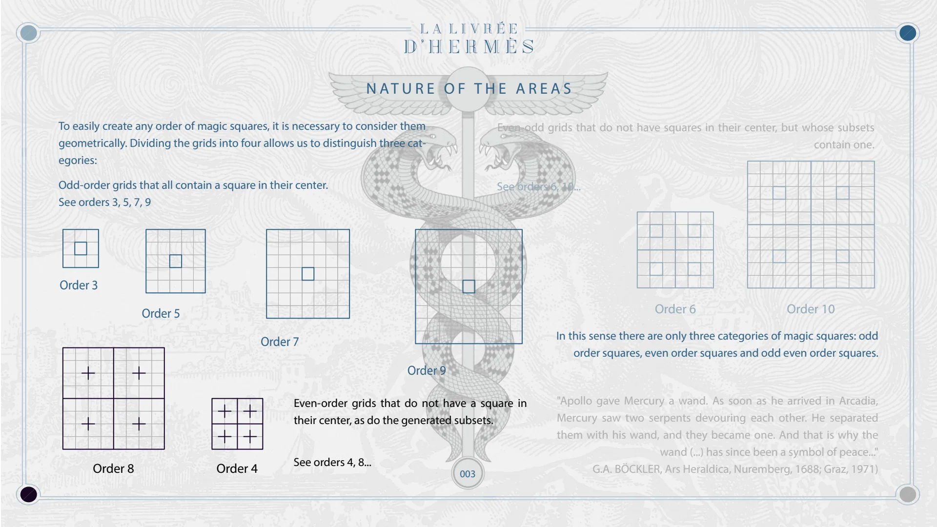 Nature of the areas: odd, even even and even odd grids, from order 3 to order 10.