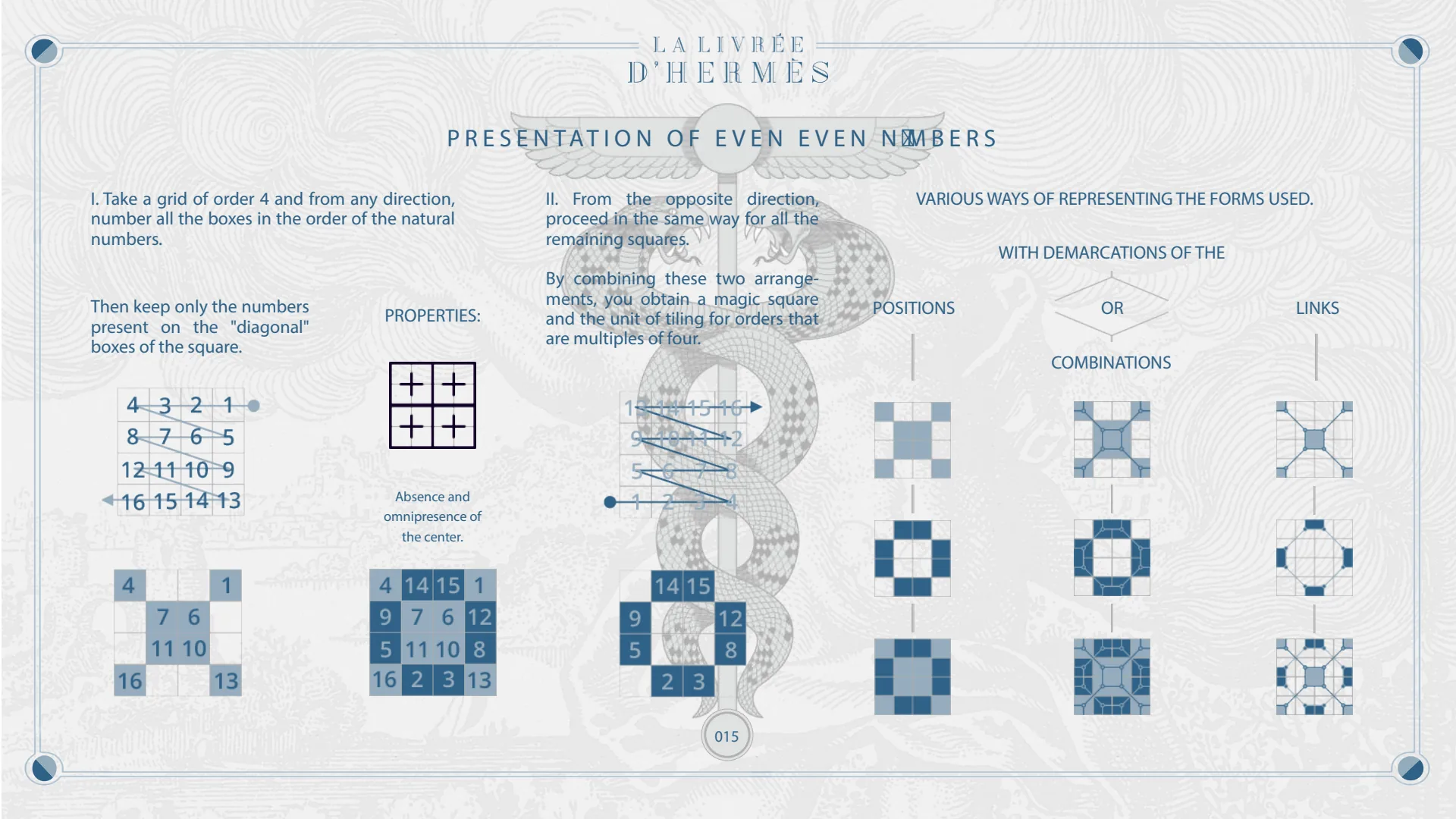 Presentation of even even numbers: the square of order 4 and the tiling unit for orders that are multiples of four.