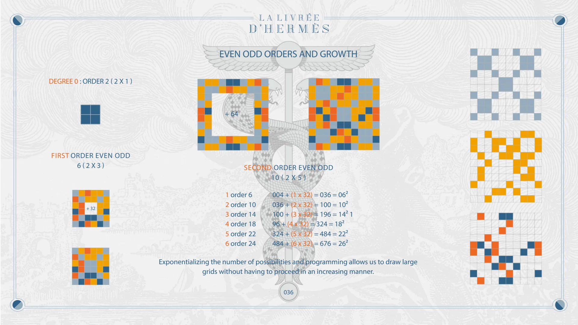 Even odd orders and growth: from order 2 to orders 6, 10, 14 and beyond.