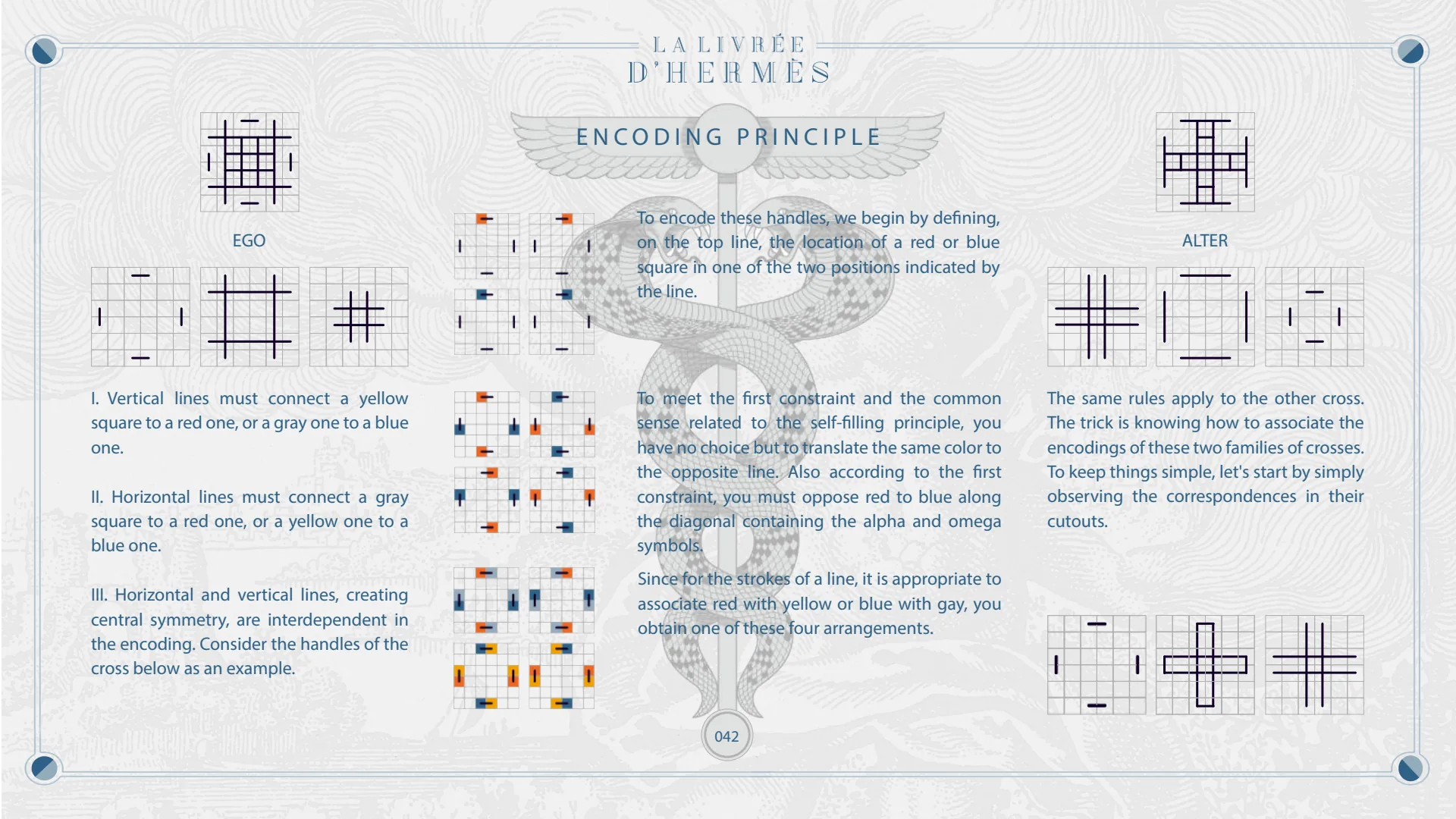 Encoding principle: the handles of the cross, the ego and the alter.
