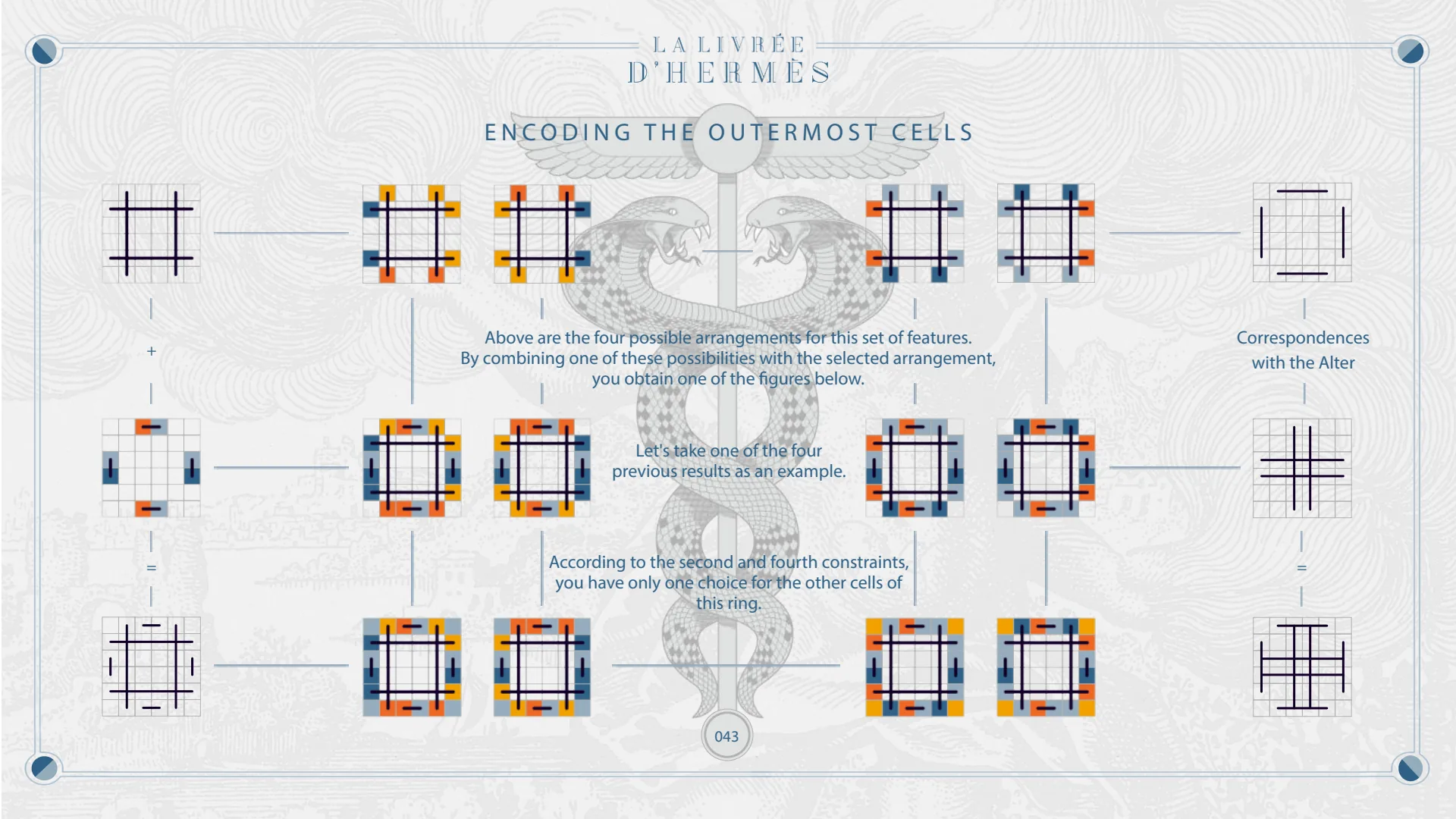 Encoding the outermost cells, and the correspondences with the alter.