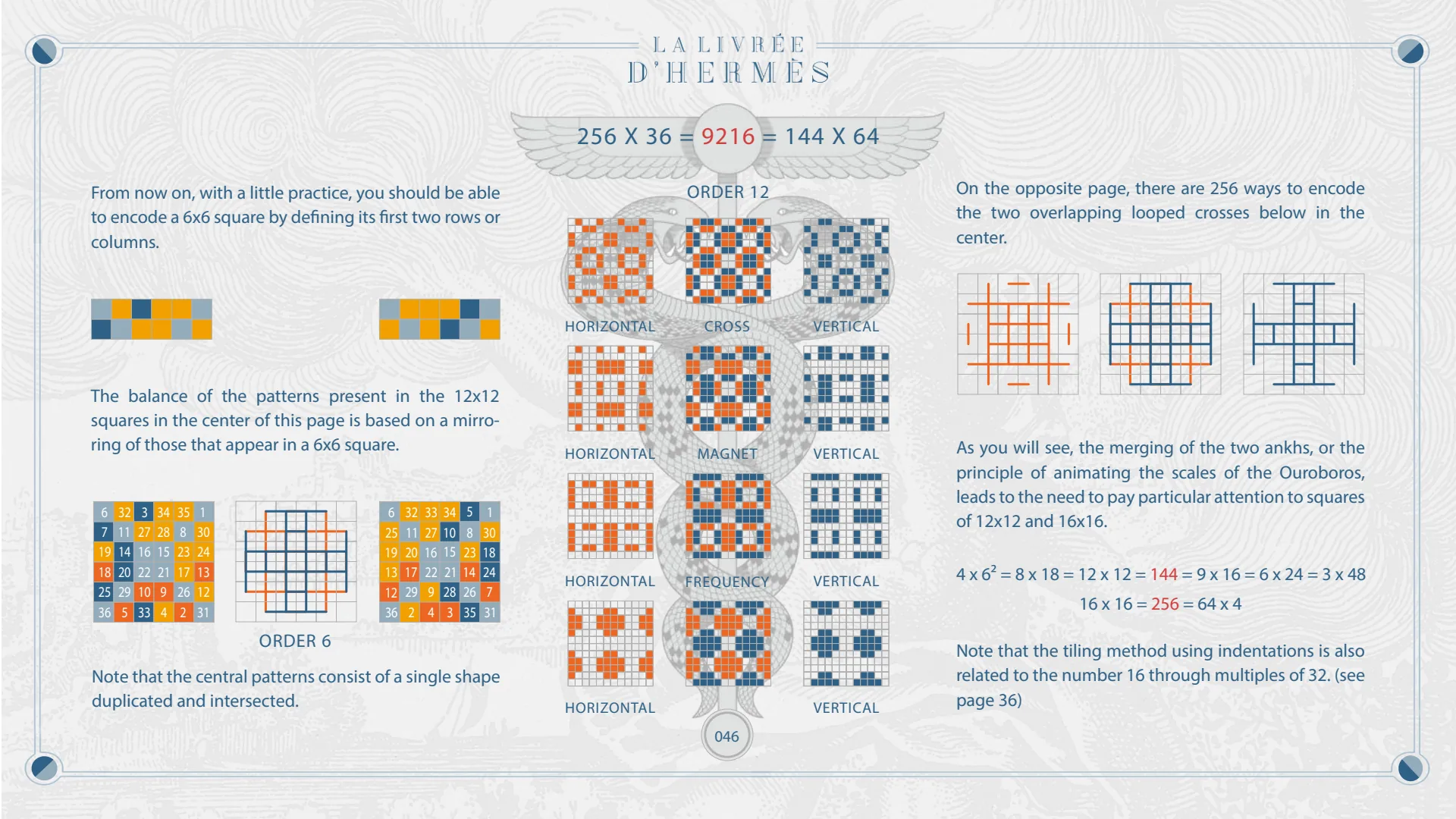 Encoding a 6x6 square: orders 6 and 12, and 256 ways to encode the two overlapping crosses.