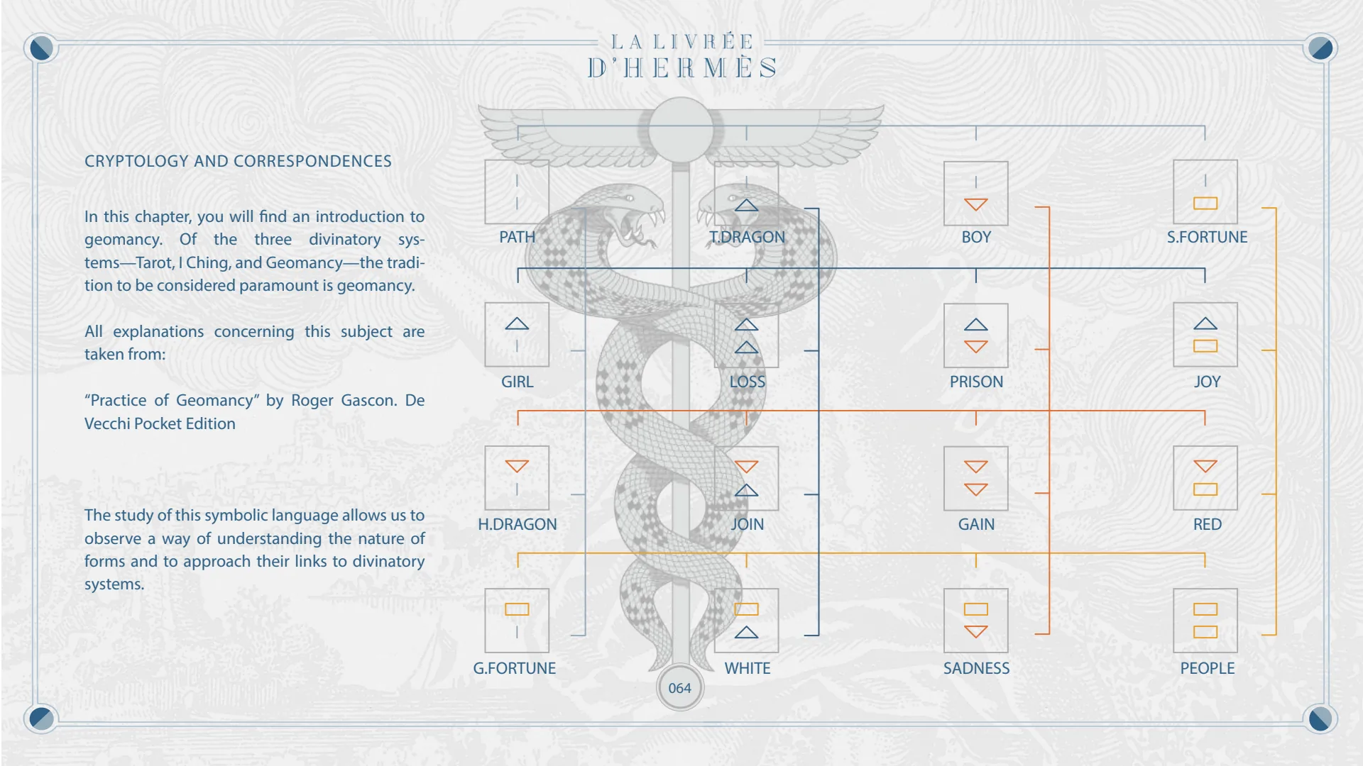 Cryptology and correspondences: an introduction to geomancy and its sixteen figures.