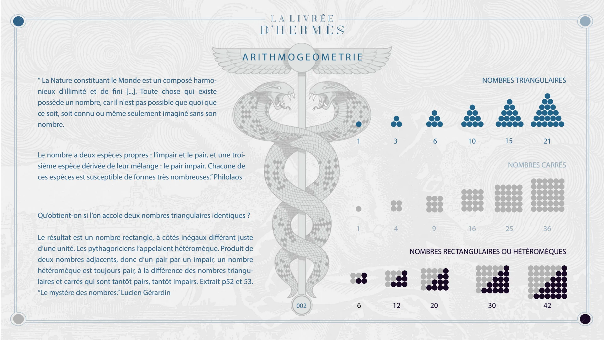 Arithmogéométrie : nombres triangulaires, carrés, et rectangulaires ou hétéromèques.