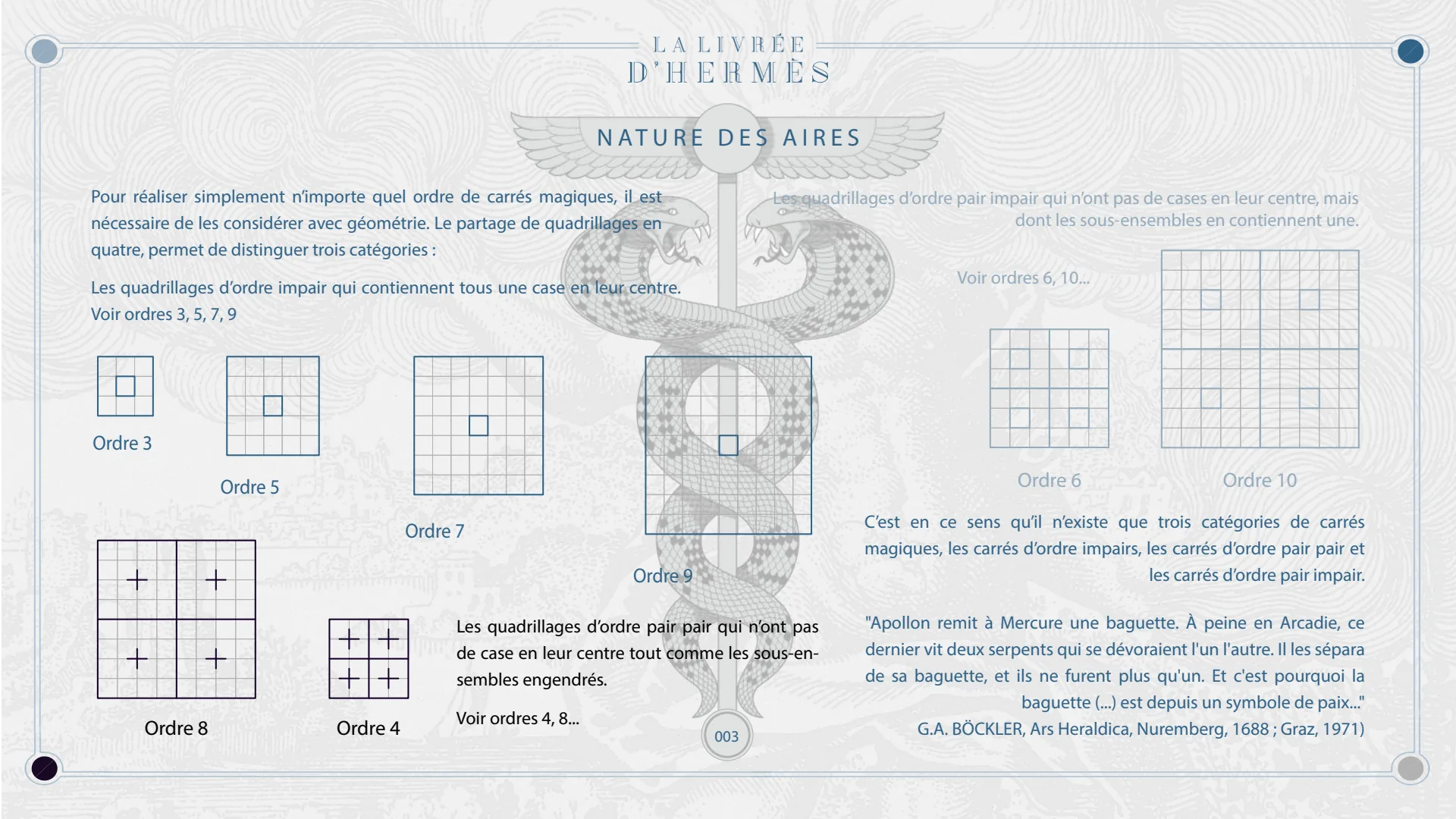 Nature des aires : les quadrillages d'ordre impair, pair pair et pair impair, de l'ordre 3 à l'ordre 10.
