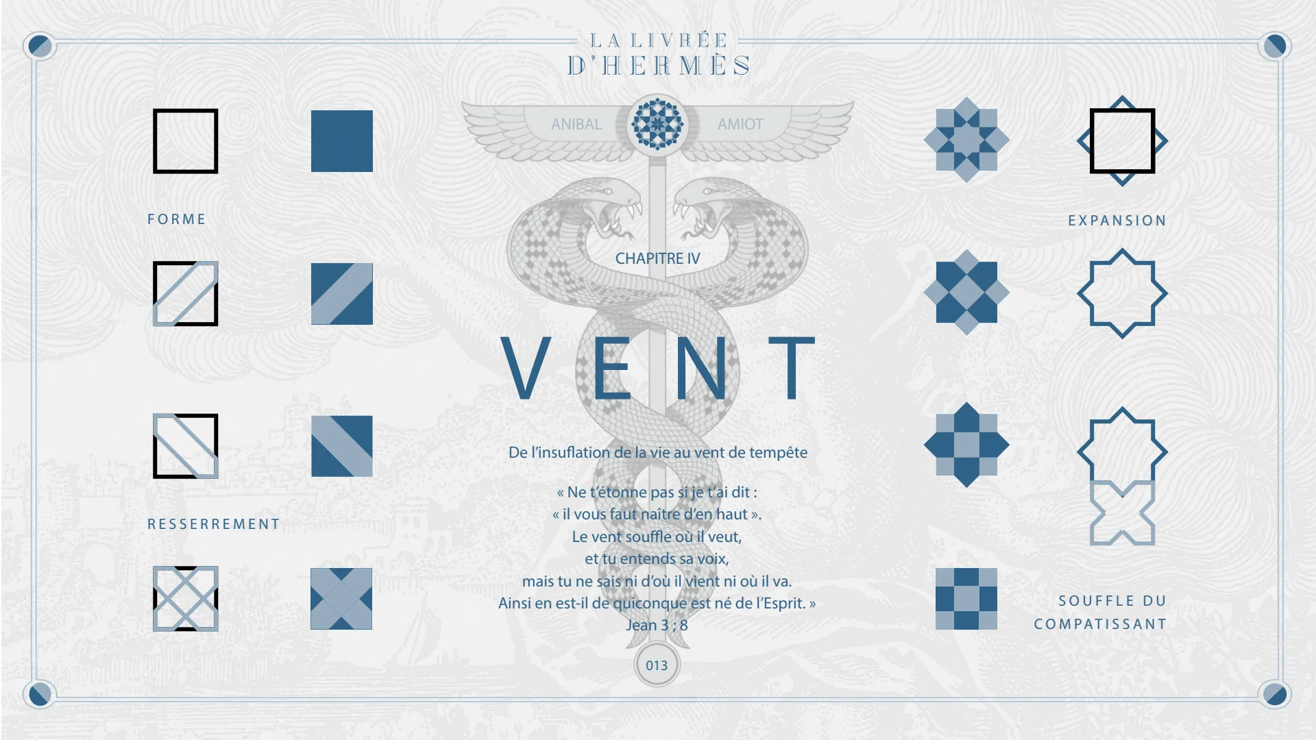 Chapitre IV, Vent : forme, expansion, resserrement, souffle du Compatissant.
