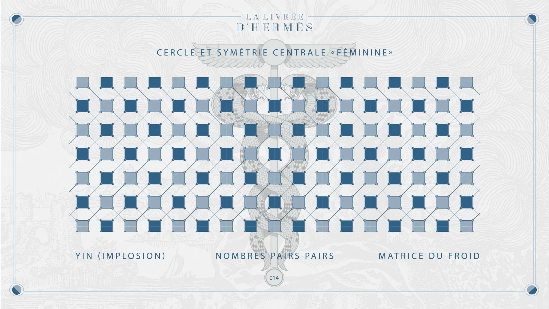 Cercle et symétrie centrale « féminine » : yin (implosion), nombres pairs pairs, matrice du froid.