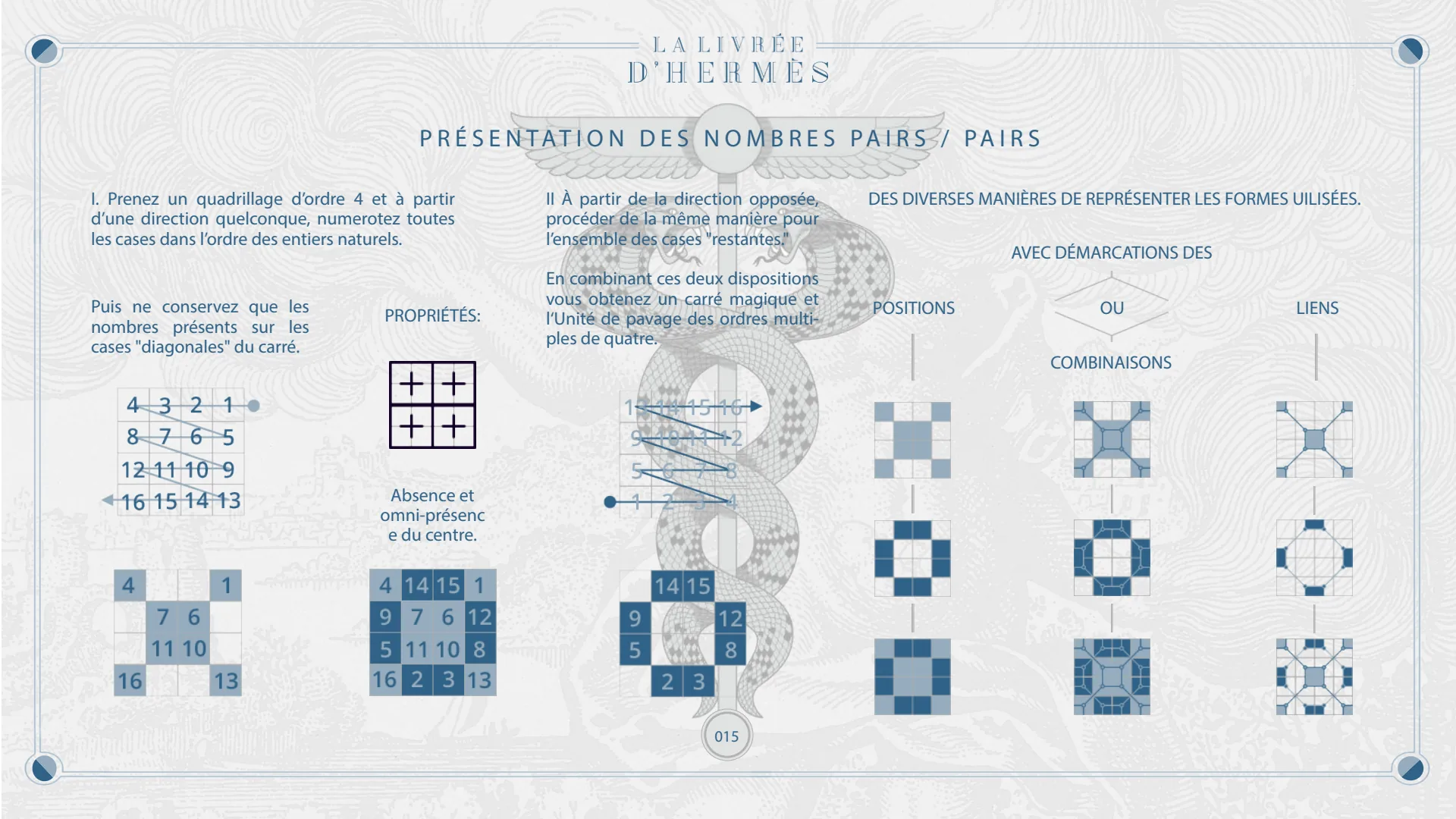 Présentation des nombres pairs pairs : le carré d'ordre 4 et l'unité de pavage des ordres multiples de quatre.