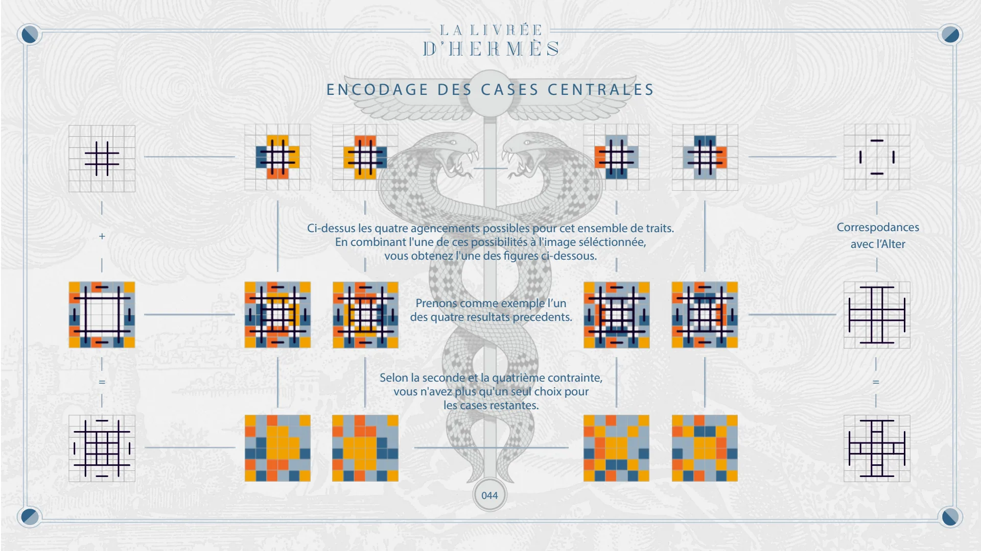 Encodage des cases centrales, et les correspondances avec l'Alter.
